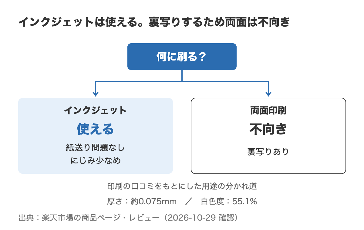 おうむ更紙に合う印刷・合わない印刷の分かれ道