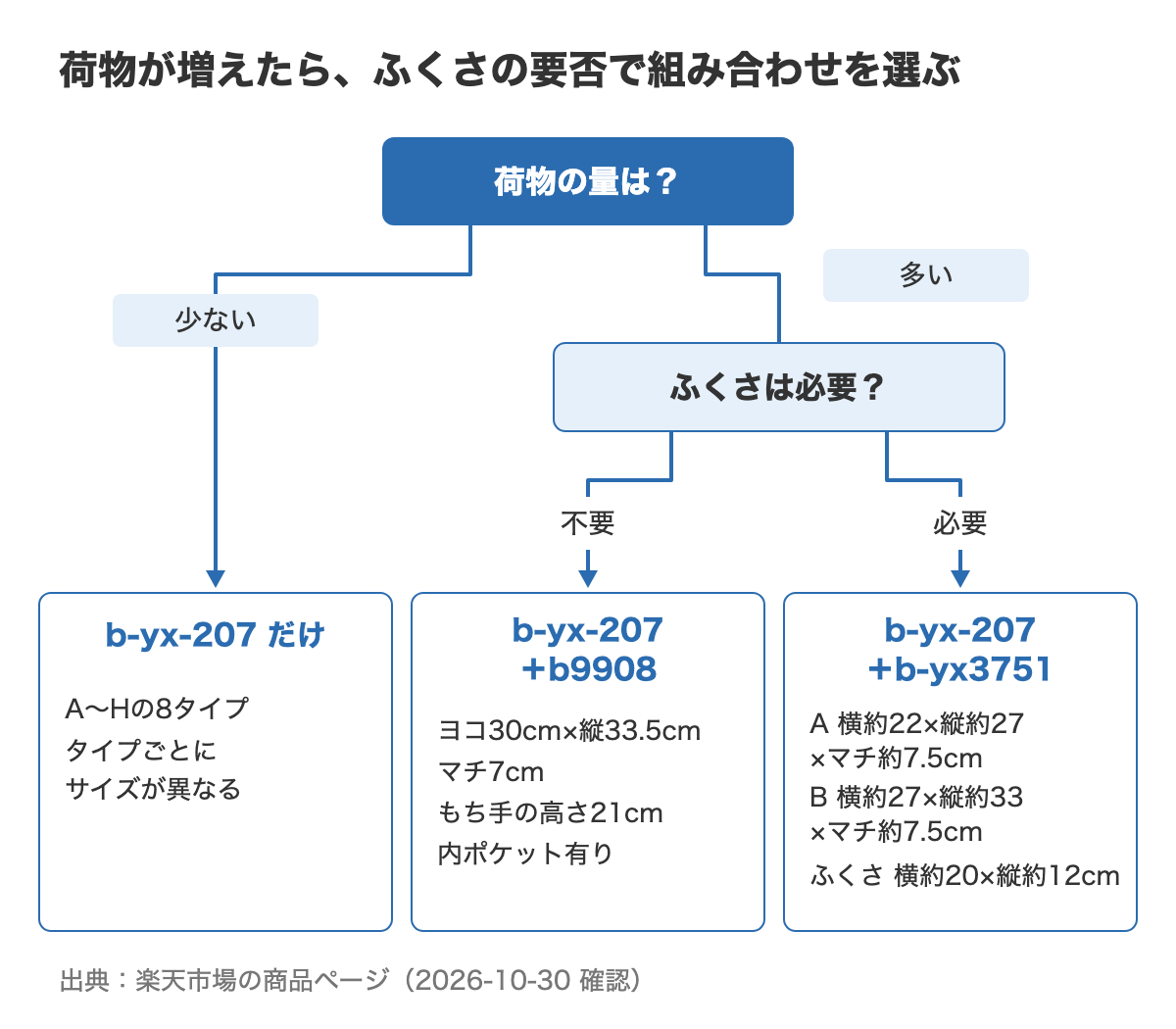 葬儀用バッグの選び分けの分かれ道