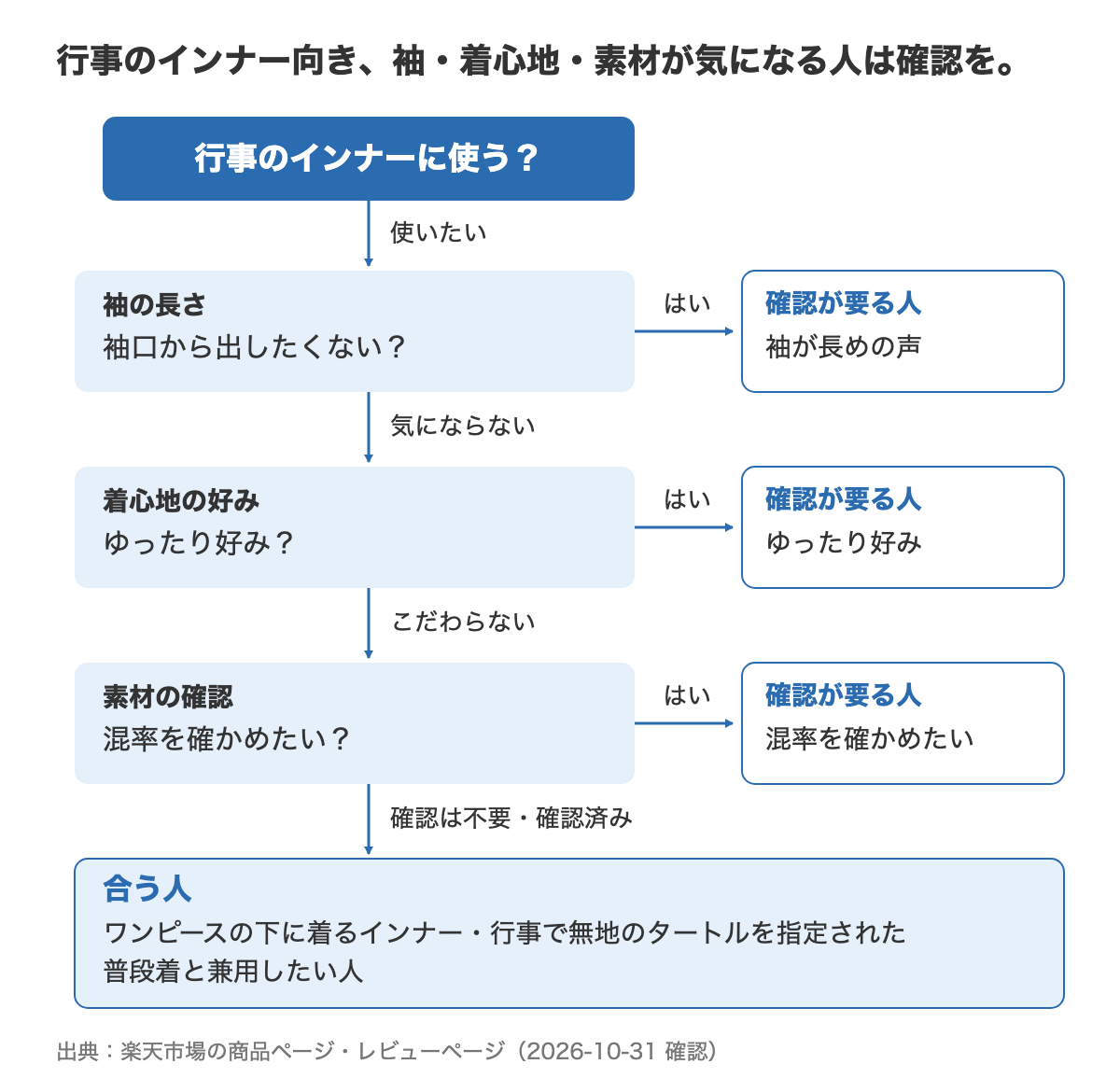ever closet リブタートルが行事のインナーに合う人・確認が要る人の分かれ道