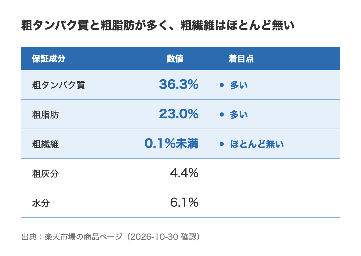 サクサク王国 とうふの保証成分