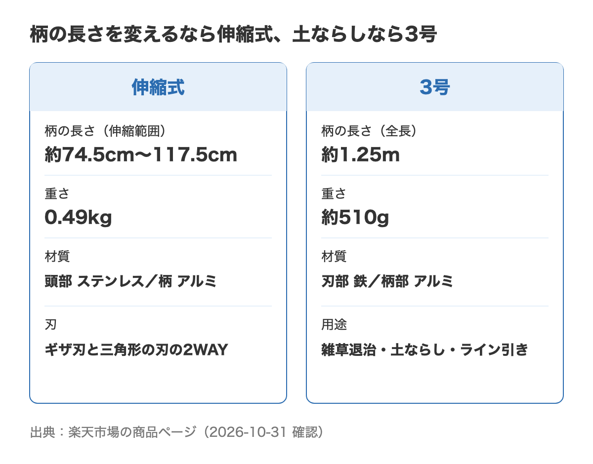 伸縮式 雑草削る君(1号)と雑草削る君3号の比較